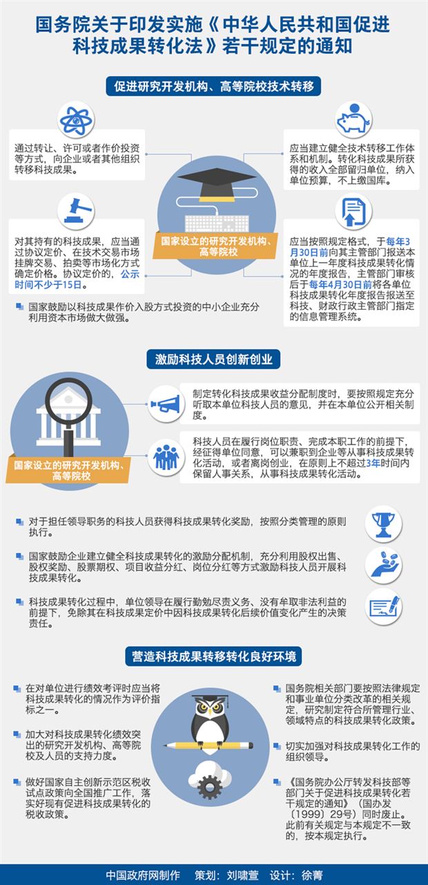 促進科技成果轉化法發布 激勵儀表科學研究邁向新高度