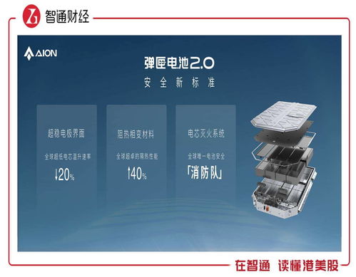 廣汽集團(tuán)（02238）2023上半年業(yè)績(jī)亮眼 新能源車(chē)翻倍增長(zhǎng)，自主研發(fā)與產(chǎn)業(yè)鏈布局拓寬護(hù)城河